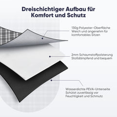 Sekey XXL Picknickdecke 200x200 cm – Waschbare & Schmutzabweisende Camping- und Stranddecke, Faltbar & Gepolstert für Outdoor, Park & Garten