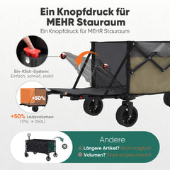 Faltbarer Handwagen 120 kg Traglast – Kompakter Bollerwagen mit verlängerbarem Griff (bis 124 cm), ideal für Outdoor & Transport