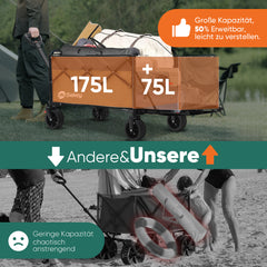 Faltbarer Handwagen 120 kg Traglast – Kompakter Bollerwagen mit verlängerbarem Griff (bis 124 cm), ideal für Outdoor & Transport