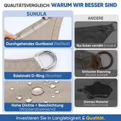 Sunula Sonnensegel wasserdicht Rechteckig – PES 160g/m² mit heißversiegelter Naht, UV-Schutz 95% UPF50+, reißfest & wetterfest mit Edelstahl-D-Ringen für Balkon, Terrasse & Garten (Taupe)