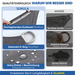 Sunula Sonnensegel 2x3m wasserdicht ohne Mittelnaht – PES 160g/m², UV-Schutz 95% UPF50+, reißfest & wetterfest mit Lotus-Effekt, Rechteckig für Balkon, Terrasse & Garten (Anthrazit)