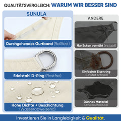 Sunula Sonnensegel wasserdicht Rechteckig – PES 160g/m² mit heißversiegelter Naht, UV-Schutz 95% UPF50+, reißfest & wetterfest mit Edelstahl-D-Ringen für Balkon, Terrasse & Garten (Creme)