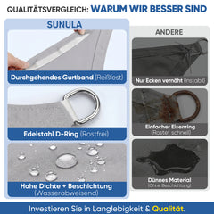 Sunula Sonnensegel wasserdicht Rechteckig – PES 160g/m² mit heißversiegelter Naht, UV-Schutz 95% UPF50+, reißfest & wetterfest mit Edelstahl-D-Ringen für Balkon, Terrasse & Garten (Hellgrau)