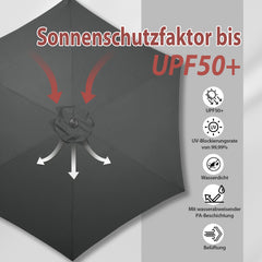 Sekey Runde Sonnenschirm Ø 350 cm mit Kurbel & Auto-Knickfunktion Windstabil, UPF 50+ Für Balkon, Terrasse & Garten Recyceltes Polyester (GRS-zertifiziert)
