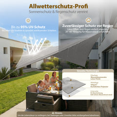 Sekey Sonnensegel Wasserdicht Rechteckig – ohne Mittelnaht, 160 g/m² PES, mit Edelstahl-Ringen & Lotus-Effekt, reißfest, 95% UV-Schutz für Balkon, Terrasse & Garten, Hellgrau