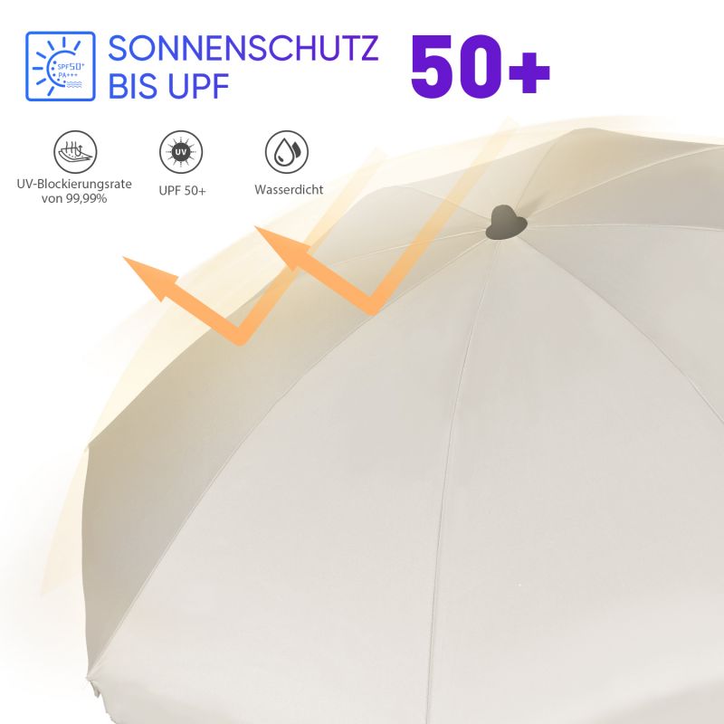 Sekey 200 cm Sonnenschirm mit Schutzhülle, Sonnenschutz UV50+