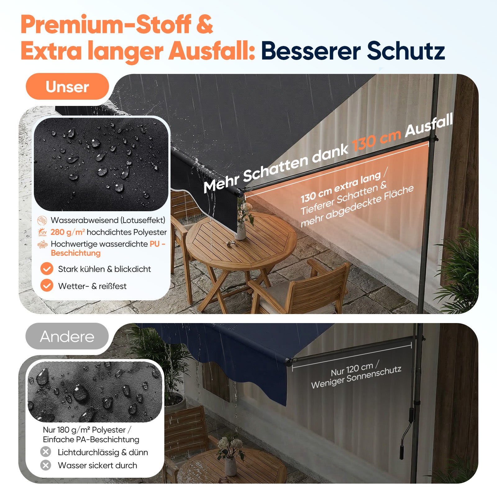 markise balkon 2 80 breit Sekey Klemmmarkise ohne Bohren in 150–350 cm Breite, 130 cm Ausfall, 0 – sekeymall
