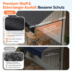 Sekey Klemmmarkise ohne Bohren in 150–350 cm Breite, 130 cm Ausfall, 0–90° verstellbar, wasserdicht & UV-Schutz (UPF 50+), Balkon Markise mit Handkurbel für Balkon, Terrasse & Garten, Anthrazit