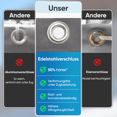 Sekey Balkon Sichtschutz blickdicht – 100% Privatsphäre, wetterfest & UV-beständig, mit Ösen, Kordel & Kabelbindern (PES, schwarz)