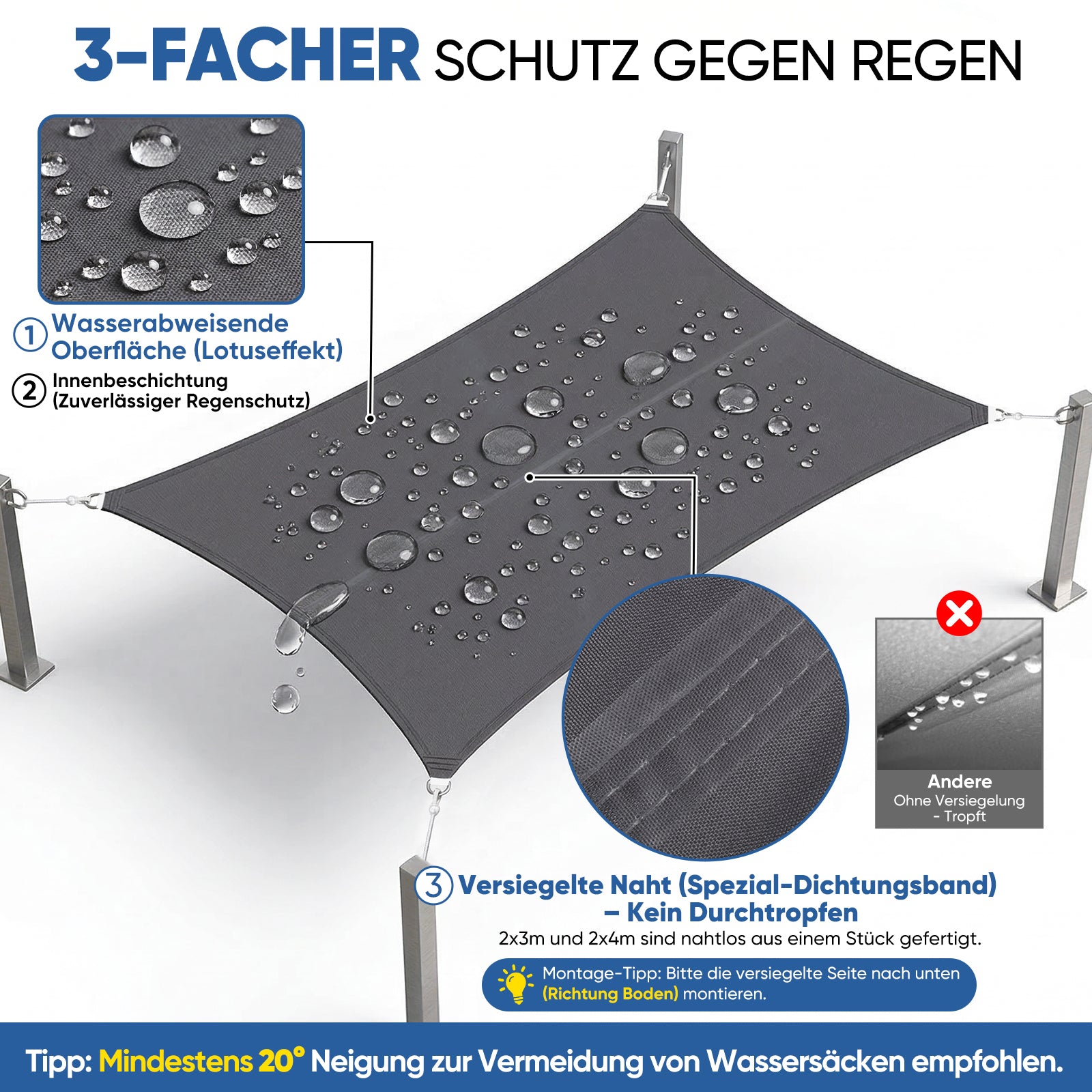 Sunula Sonnensegelwasserdicht Rechteckig – PES 160g/m² mit heißversiegelter Naht, UV-Schutz 95% UPF50+, reißfest & wetterfest mit Edelstahl-D-Ringen für Balkon, Terrasse & Garten (Anthrazit) – sekeymall