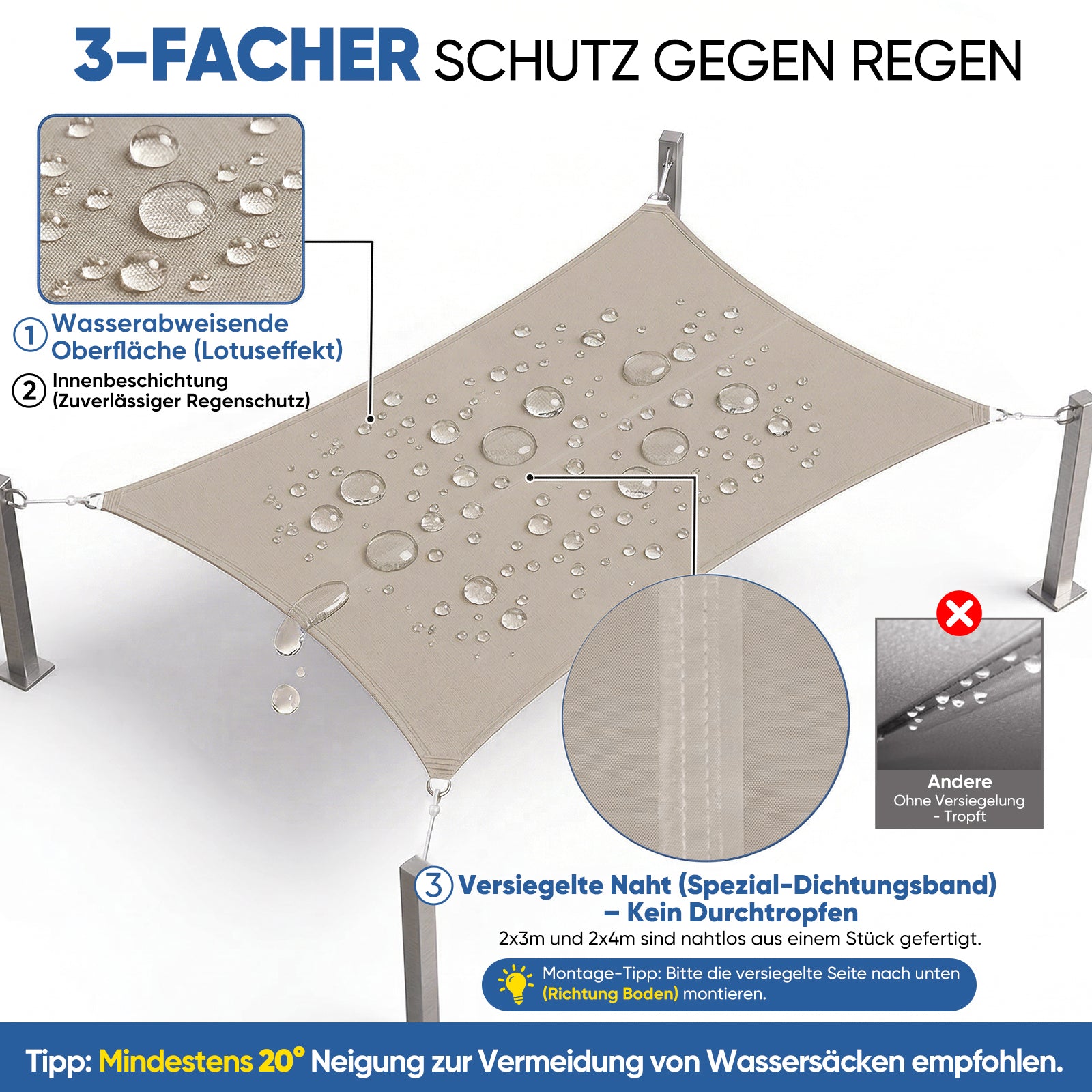 sonnensegel naht oben oder unten Sunula Sonnensegelwasserdicht Rechteckig – PES 160g/m² mit heißversiegelter Naht, UV-Schutz 95% UPF50+, reißfest & wetterfest mit Edelstahl-D-Ringen für Balkon, Terrasse & Garten (Anthrazit) – sekeymall