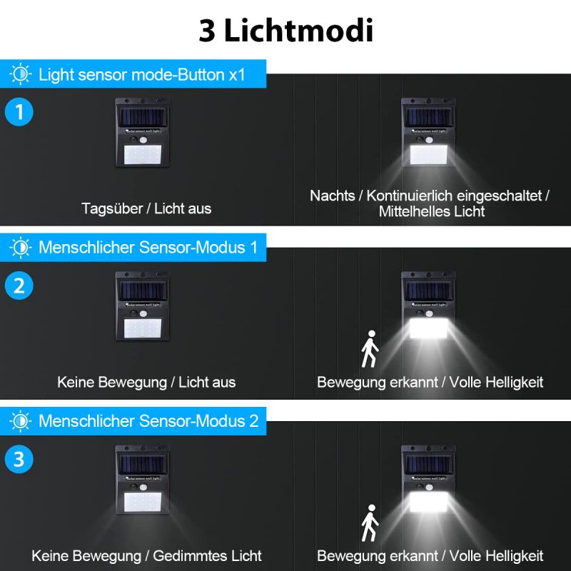 Salcar 2er Set LED Solarleuchte mit Bewegungsmelder, 20 LEDs, mit 1200 mAh Akku