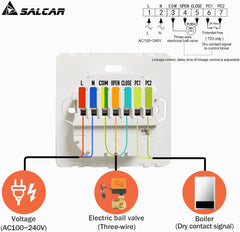 SALCAR Smart WLAN Thermostat – Programmierbarer Raumthermostat für Wasser-Fußbodenheizung mit LCD-Display, kompatibel mit Alexa & Google Home