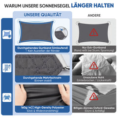 Sunula Sonnensegel 2x3m wasserdicht ohne Mittelnaht – PES 160g/m², UV-Schutz 95% UPF50+, reißfest & wetterfest mit Lotus-Effekt, Rechteckig für Balkon, Terrasse & Garten (Anthrazit)