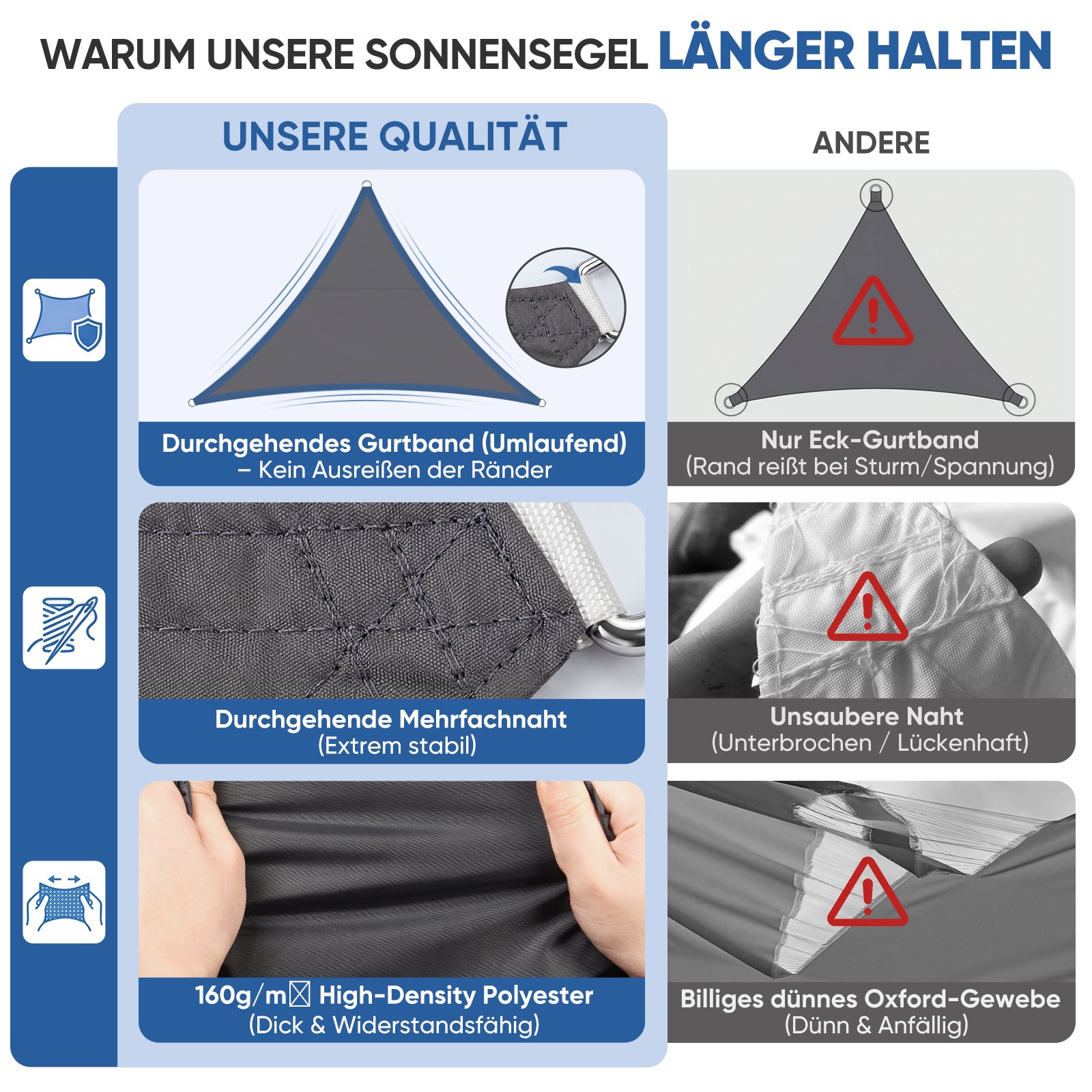 Sunula Sonnensegel 3x3x3m wasserdicht Dreieckig – PES 160g/m² mit heiß – sekeymall
