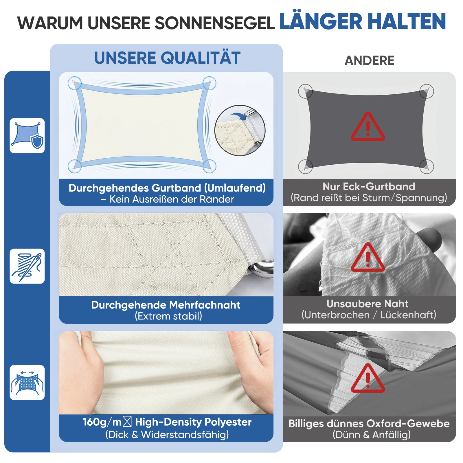 Sunula Sonnensegel wasserdicht ohne Mittelnaht – PES 160g/m², UV-Schut – sekeymall