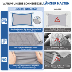 Sunula Sonnensegel wasserdicht Rechteckig – PES 160g/m² mit heißversiegelter Naht, UV-Schutz 95% UPF50+, reißfest & wetterfest mit Edelstahl-D-Ringen für Balkon, Terrasse & Garten (Hellgrau)