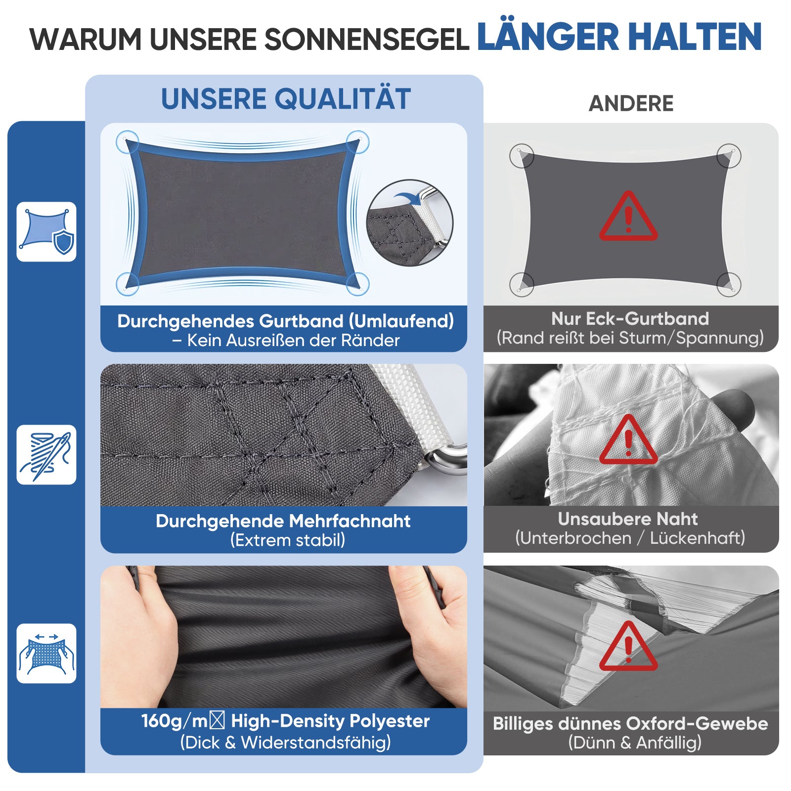Sunula Sonnensegelwasserdicht Rechteckig – PES 160g/m² mit heißversiegelter Naht, UV-Schutz 95% UPF50+, reißfest & wetterfest mit Edelstahl-D-Ringen für Balkon, Terrasse & Garten (Anthrazit) – sekeymall