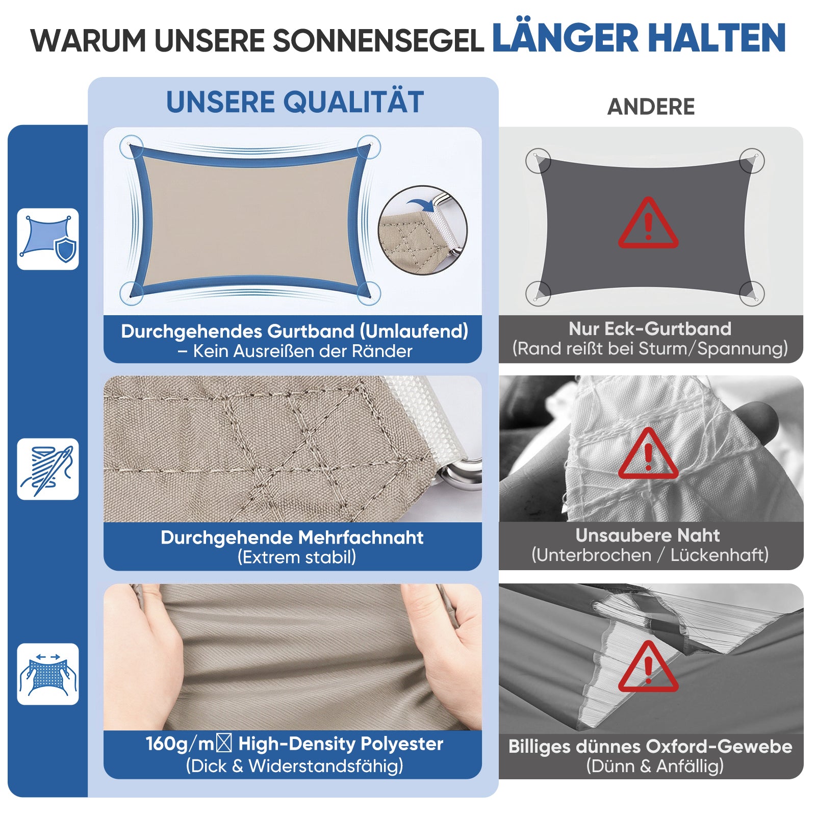 pes gewebe sonnensegel Sunula Sonnensegel wasserdicht Quadratisch – PES 160g/m² mit heißversi – sekeymall