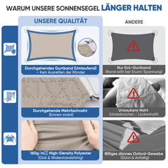 Sunula Sonnensegel wasserdicht Rechteckig – PES 160g/m² mit heißversiegelter Naht, UV-Schutz 95% UPF50+, reißfest & wetterfest mit Edelstahl-D-Ringen für Balkon, Terrasse & Garten (Taupe)