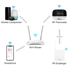 Salcar T9W Smart WLAN Thermostat für Gastherme – Raumthermostat mit RF-Empfänger, Tuya App, programmierbar, kompatibel mit Amazon Alexa & Google Home