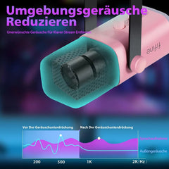 Fifine USB / XLR Dynamisches Mikrofon mit Arm, Stummschalttaste und Kopfhörerbuchse Sekey