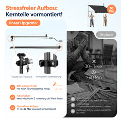 Sekey Klemmmarkise ohne Bohren in 150–350 cm Breite, 130 cm Ausfall, 0–90° verstellbar, wasserdicht & UV-Schutz (UPF 50+), Balkon Markise mit Handkurbel für Balkon, Terrasse & Garten, Anthrazit