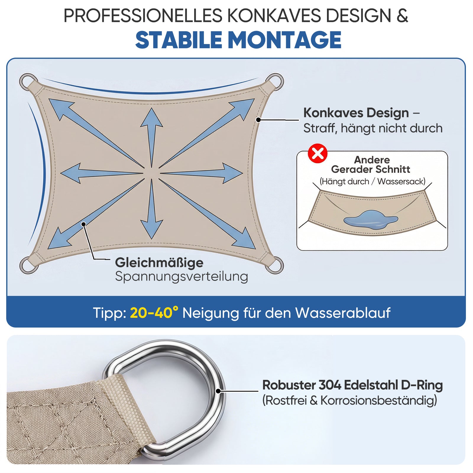 sonnensegel gerader schnitt Sunula Sonnensegel wasserdicht Quadratisch – PES 160g/m² mit heißversi – sekeymall