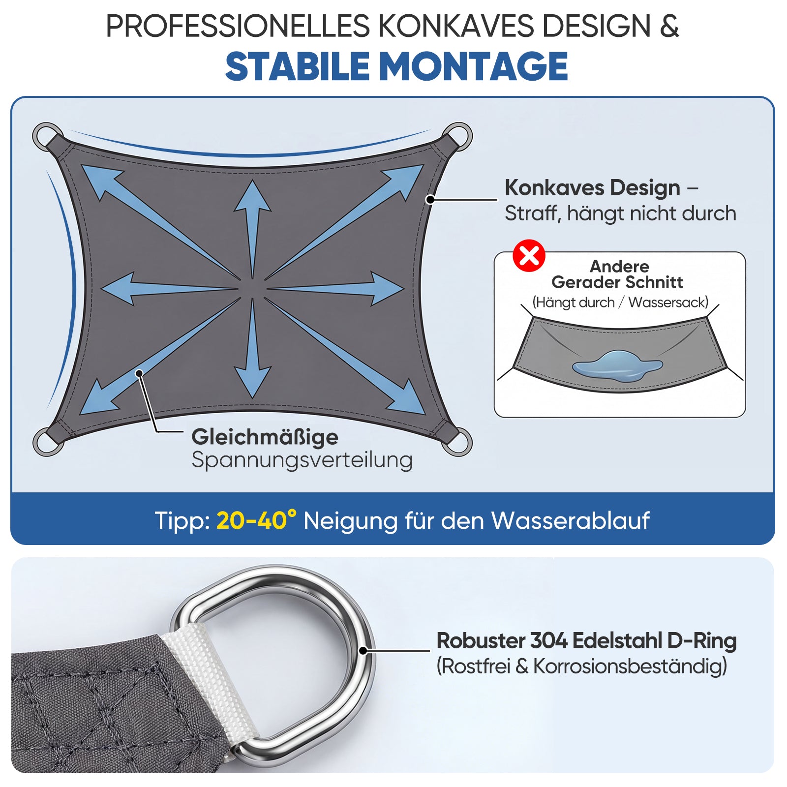 Sunula Sonnensegel wasserdicht Quadratisch – PES 160g/m² mit heißversiegelter Naht, UV-Schutz 95% UPF50+, reißfest & wetterfest mit Edelstahl-D-Ringen für Balkon, Terrasse & Garten (Anthrazit) – sekeymall