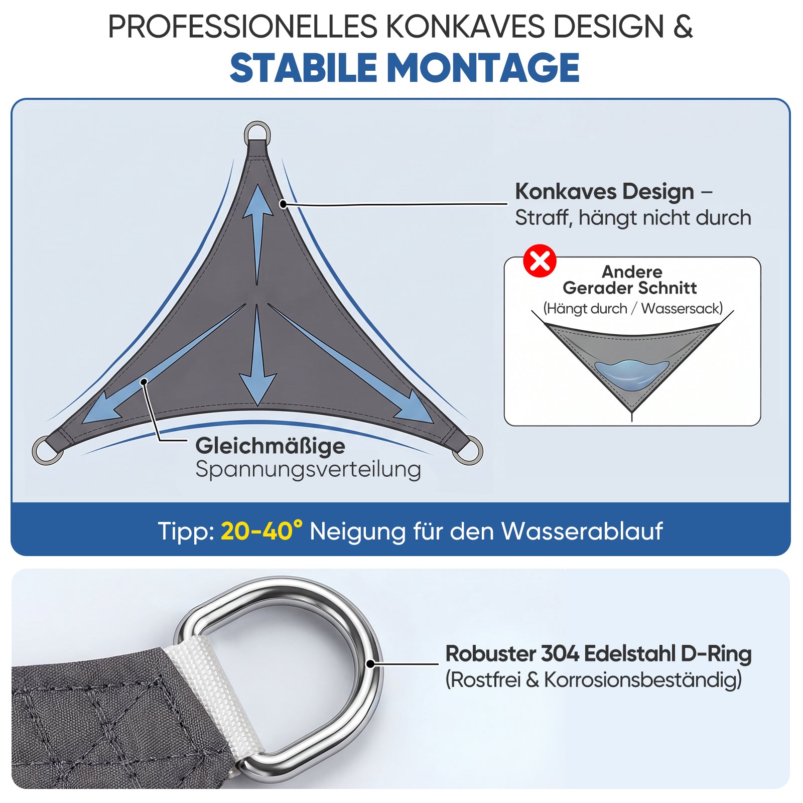 sonnensegel reissfest Sunula Sonnensegel 3x3x3m wasserdicht Dreieckig – PES 160g/m² mit heiß – sekeymall