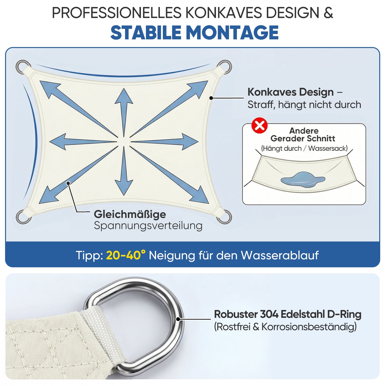 Sunula Sonnensegel wasserdicht ohne Mittelnaht – PES 160g/m², UV-Schut – sekeymall