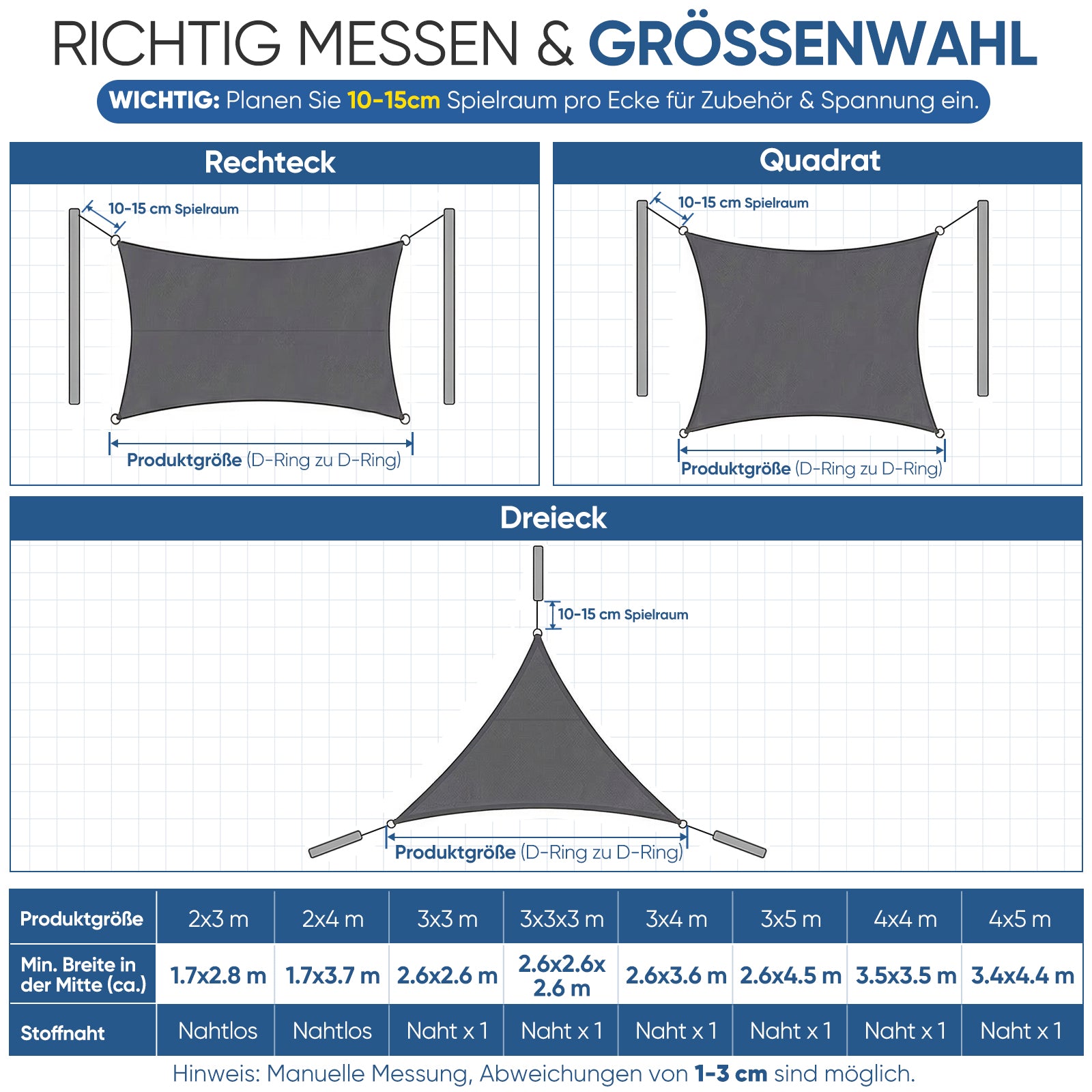 Sunula Sonnensegel 3x3x3m wasserdicht Dreieckig – PES 160g/m² mit heißversiegelter Naht, UV-Schutz 95% UPF50+, reißfest & wetterfest mit