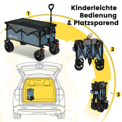Sekey XXL Bollerwagen Faltbar 150L – Mit Bremsen, 150 kg Tragkraft, Breite All-Terrain-Reifen, Patentierter 4-Wege-Faltmechanismus, Kein Aufbau nötig (Modell 4020)