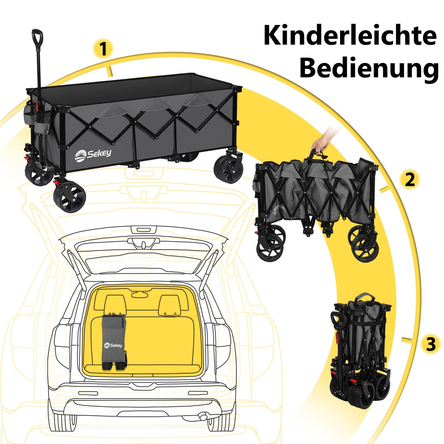 Sekey 300L / 150KG Faltbarer Bollerwagen, Patentiert Zusammenfaltbar aus Vier Richtungen, mit Bremsen und Extra Breiten Rädern