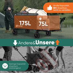 Faltbarer Handwagen 120 kg Traglast – Kompakter Bollerwagen mit verlängerbarem Griff (bis 124 cm), ideal für Outdoor & Transport Sekey