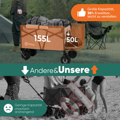 Sekey Foldable Transport Cart with 200 kg Load Capacity – Robust Wagon with Blow-Molded Tires for Beach &amp; Garden