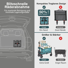 Sekey 150L / 150KG Foldable handcart with roof, brakes
