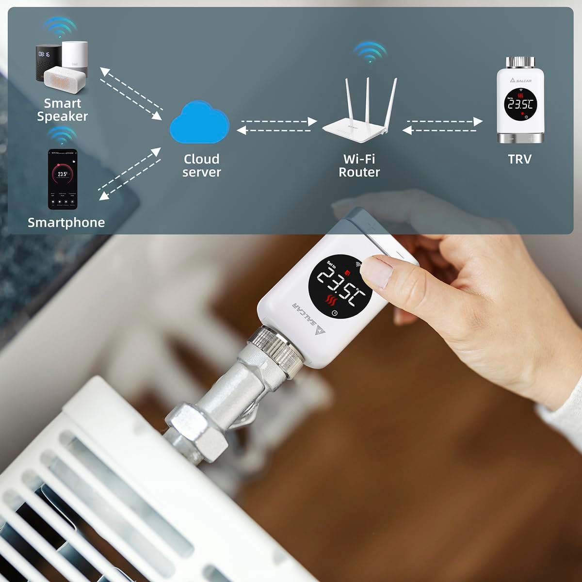 SALCAR WLAN Heizkörperthermostat – Smartes Thermostat für Heizkörper, Kompatibel mit Alexa & Google Assistant, App-Steuerung über Tuya, Programmierbar, Kein Gateway Erforderlich