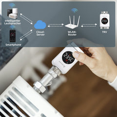 Salcar Smartes WLAN Heizkörperthermostat – Programmierbares WiFi Thermostat mit Tuya App, App-Steuerung, kompatibel mit Amazon Alexa & Google Assistant, ohne Gateway