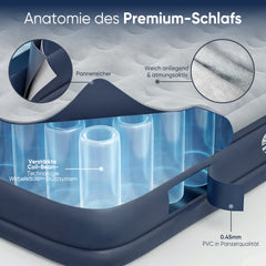 Sekey XXL Luftmatratze selbstaufblasend 2 Personen 203×152×46 cm, Luftbett mit integrierter elektrischer Pumpe, einstellbarer Härtegrad, komfortables Gästebett, schnell aufblasbar